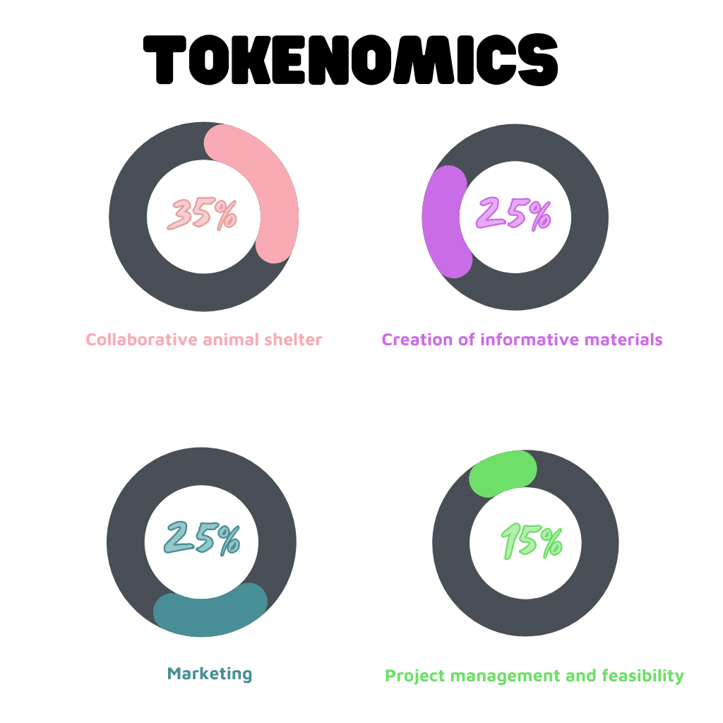 tokenomics